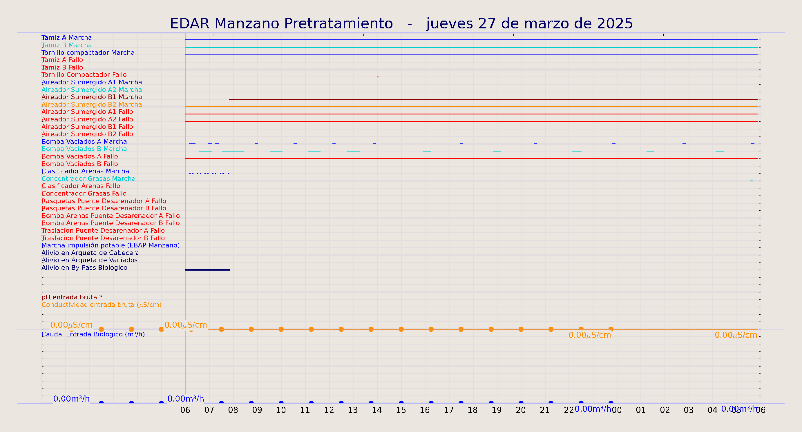 ../../imagenes/vid/2025/EDAR Manzano Pretratamiento/2025-03-27 EDAR Manzano Pretratamiento.png